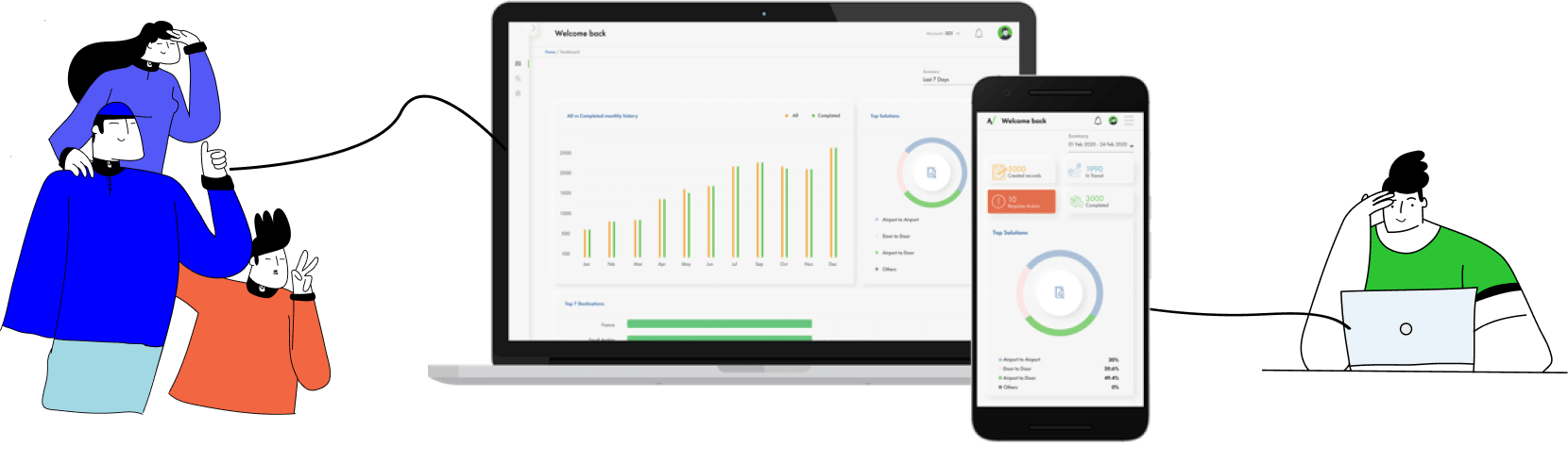 Analytics dashboard